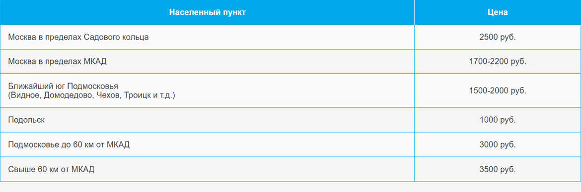 Доставка газа и газовых баллонов по Марксистской и области